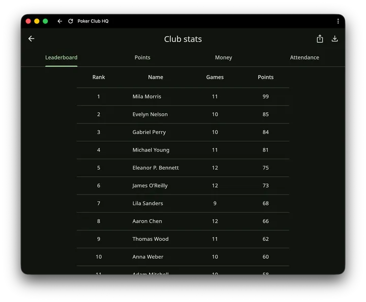 Club stats Leaderboard tab ranking players by games played and season points