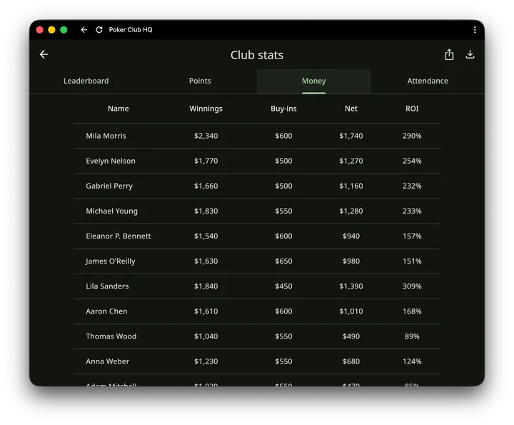 Club stats Money tab listing each player's winnings, buy-ins, net, and ROI