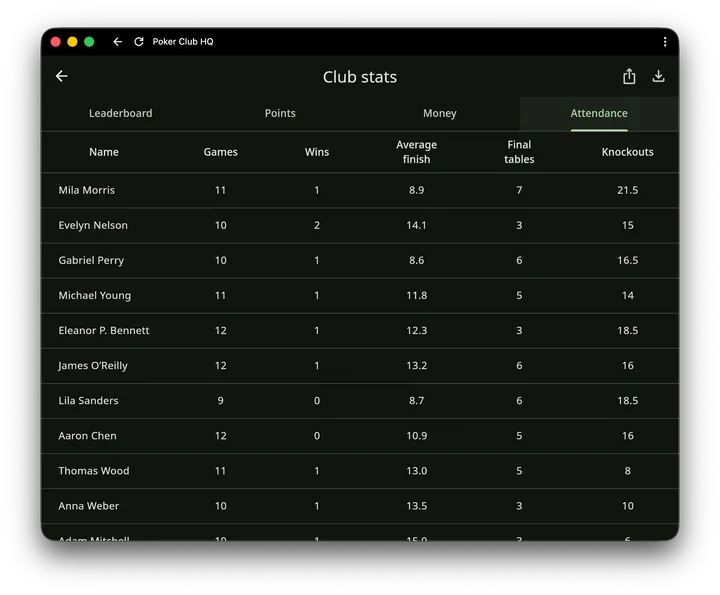 Club stats Attendance tab listing games, wins, average finish, final tables, and knockouts per player
