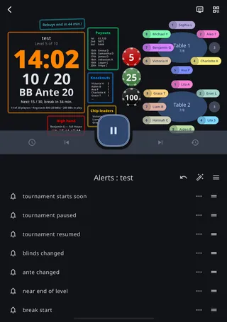 The timer above the Alerts screen with the bottom half lying flat
