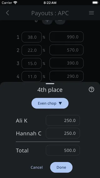 The chop settings sheet for 4th place set to Even chop, with two players at 250.0 each and a total of 500.0